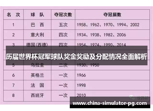 历届世界杯冠军球队奖金奖励及分配情况全面解析 历届世界杯冠军球队奖金奖励及分配情况全面解析