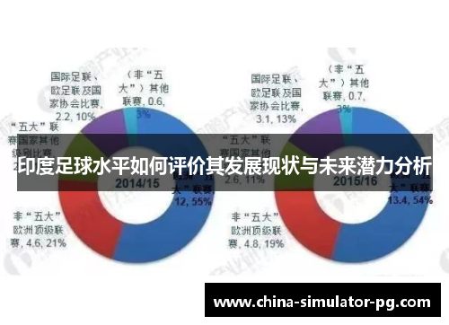 印度足球水平如何评价其发展现状与未来潜力分析 印度足球水平如何评价其发展现状与未来潜力分析