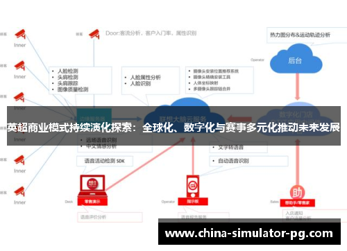 英超商业模式持续演化探索：全球化、数字化与赛事多元化推动未来发展