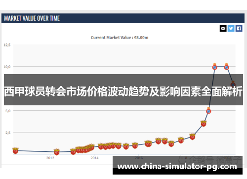西甲球员转会市场价格波动趋势及影响因素全面解析