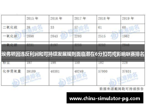 埃弗顿因违反利润和可持续发展规则面临潜在6分扣罚或影响联赛排名